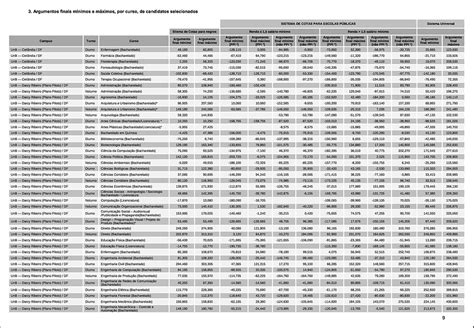 nota de corte vestibular unb